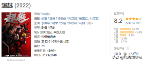 超好评的电视剧排行榜(最近好评比较高的电视剧)插图51 超好评的电视剧排行榜(最近好评比较高的电视剧)插图51