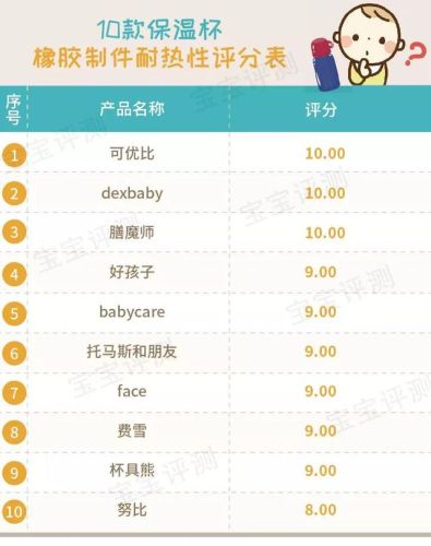 婴儿保温杯品牌排行榜(2023年婴儿保温杯前十名)插图70