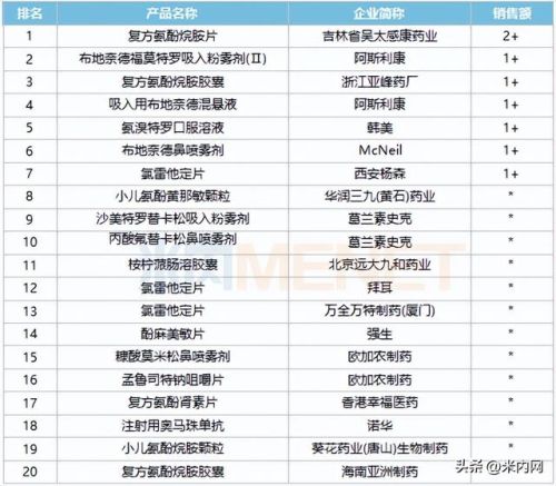 氯雷他定片品牌排行榜(哪个牌子的氯雷他定片好)插图4 氯雷他定片品牌排行榜(哪个牌子的氯雷他定片好)插图4