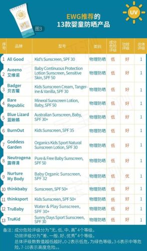 德国婴儿防晒霜排行榜(婴幼儿防晒霜什么牌子好)插图49 德国婴儿防晒霜排行榜(婴幼儿防晒霜什么牌子好)插图49