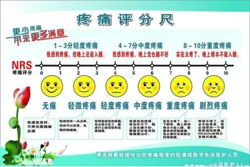 十大疼痛排行榜(10大疼痛病排名最新)插图1 十大疼痛排行榜(10大疼痛病排名最新)插图1