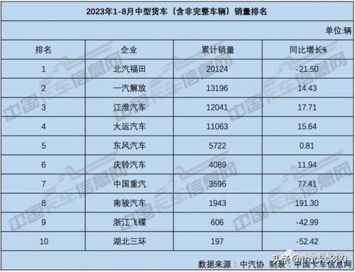 中国微卡质量量排行榜(中国微卡排名前十)插图7