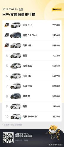 九月份轿车销量排行榜(家庭轿车销量前十名)插图5