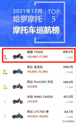 中国十大摩托车品牌排行榜(全球十大顶级摩托车)插图1
