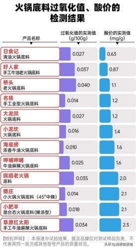 火锅底料品牌排行榜(四川火锅底料十大名牌)插图6 火锅底料品牌排行榜(四川火锅底料十大名牌)插图6
