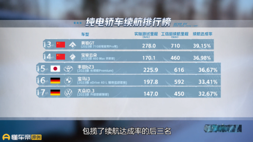 纯电动汽车品牌排行榜(高档纯电动车汽车排名)插图10 纯电动汽车品牌排行榜(高档纯电动车汽车排名)插图10