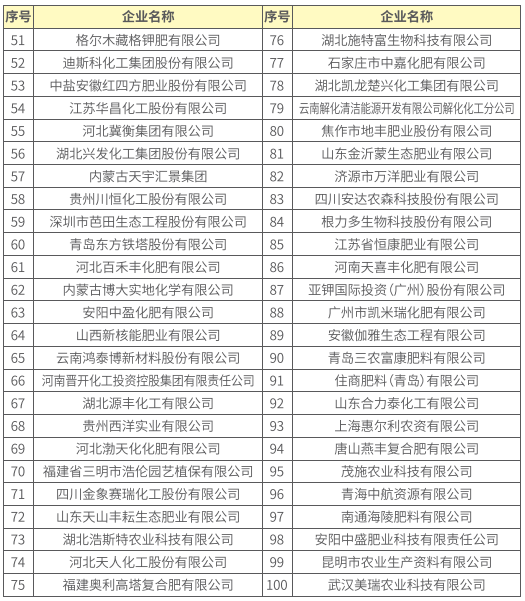 中国名牌化肥排行榜(十大中微量元素肥排行)插图1 中国名牌化肥排行榜(十大中微量元素肥排行)插图1