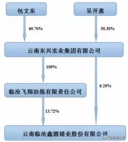 云南富豪榜2017排行榜(云南富豪排名50)插图20