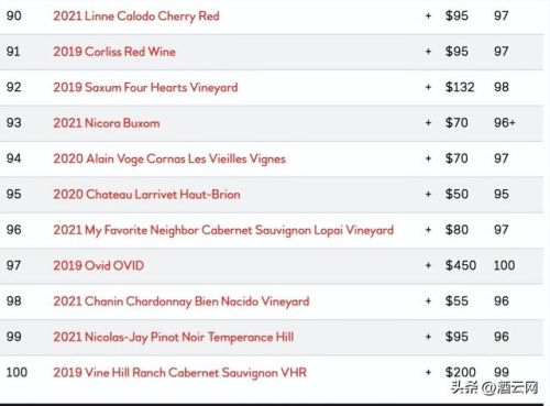红酒价格排行榜前十名(十大红酒价格表)插图11 红酒价格排行榜前十名(十大红酒价格表)插图11