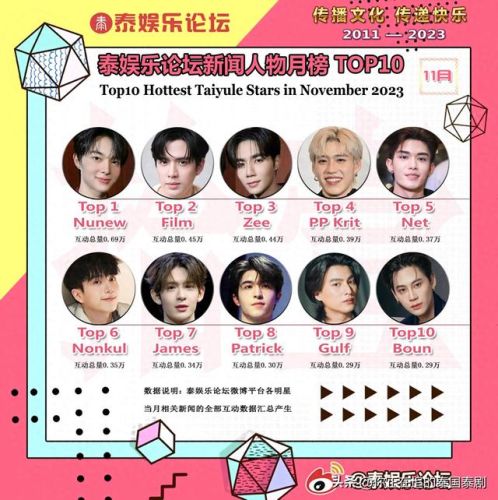 泰国人气男星排行榜(泰国公认的十大帅哥)插图 泰国人气男星排行榜(泰国公认的十大帅哥)插图