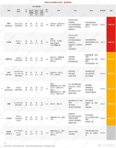 知名品牌内衣排行榜(中国内衣品牌十大排名)插图34