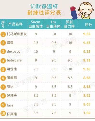 婴儿保温杯品牌排行榜(2023年婴儿保温杯前十名)插图43