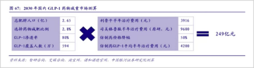 微商减肥药品牌排行榜(微商上最火的减肥产品)