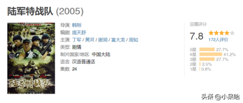 特种部队电视剧排行榜(十大军旅电视剧排行)插图20