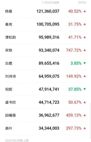 电音女神排行榜前十名(世界10大劲爆电音神曲)