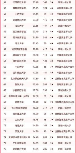 中国教育分专业排行榜(教育学专业评估排名)插图2 中国教育分专业排行榜(教育学专业评估排名)插图2