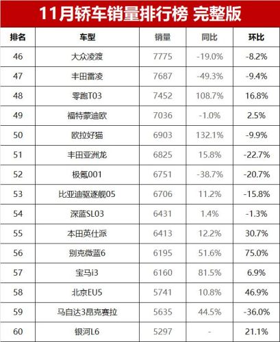 帝豪汽车销量排行榜(吉利帝豪在国内的排名)插图13
