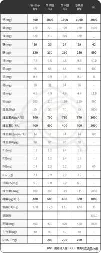 备孕复合维生素排行榜(备孕复合维生素片哪个牌子好)插图2 备孕复合维生素排行榜(备孕复合维生素片哪个牌子好)插图2