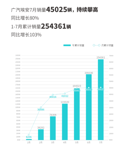 7月销量排行榜汽车(目前什么车销量最好)插图3 7月销量排行榜汽车(目前什么车销量最好)插图3