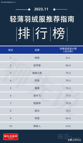 雅鹿家纺排行榜第几(雅鹿家纺是几线品牌)