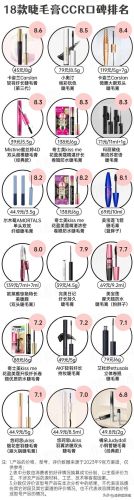 2017眼线笔品牌排行榜(世界十大名牌眼线笔)插图 2017眼线笔品牌排行榜(世界十大名牌眼线笔)插图