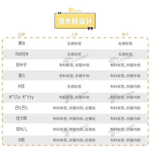 儿童内衣排行榜前十名(一线内衣加盟10大品牌)插图14