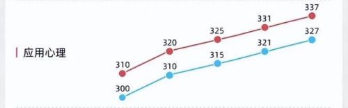 2017高考理科热门专业排行榜(理科女十大热门专业)插图8 2017高考理科热门专业排行榜(理科女十大热门专业)插图8