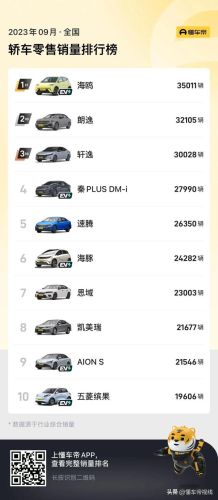 九月份轿车销量排行榜(家庭轿车销量前十名)插图