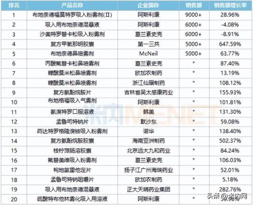 氯雷他定片品牌排行榜(哪个牌子的氯雷他定片好)