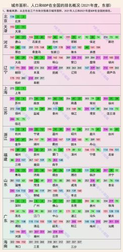 全国各城市面积排行榜(全国各地级市面积一览表)插图 全国各城市面积排行榜(全国各地级市面积一览表)插图