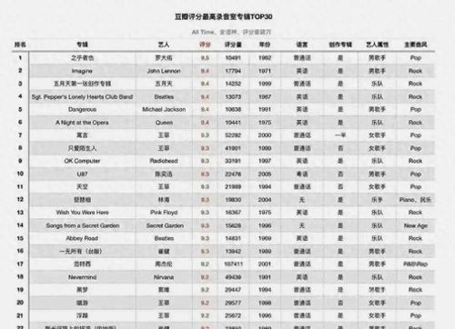 最新歌单排行榜(网络歌曲2023年流行歌曲排行榜)