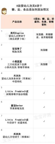 婴幼儿零食牌子排行榜(宝宝零食品牌排行榜前十名)插图20