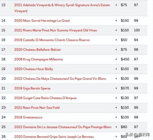 红酒价格排行榜前十名(十大红酒价格表)插图5 红酒价格排行榜前十名(十大红酒价格表)插图5