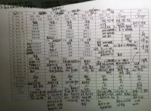 大学生毕业薪酬排行榜(中国薪酬网)