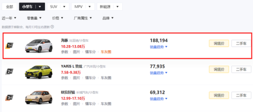 家用车品牌排行榜(性价比最高的家用车排名)插图5 家用车品牌排行榜(性价比最高的家用车排名)插图5