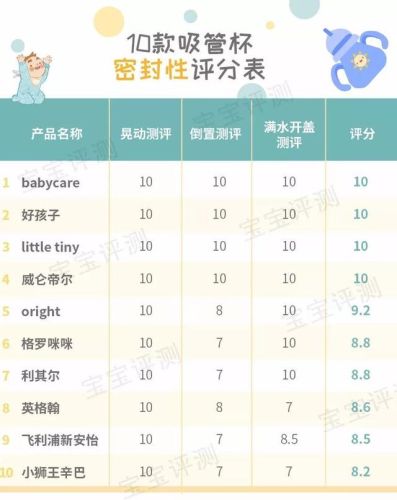 婴儿吸管杯品牌排行榜(吸管奶瓶哪个牌子的好)插图15 婴儿吸管杯品牌排行榜(吸管奶瓶哪个牌子的好)插图15