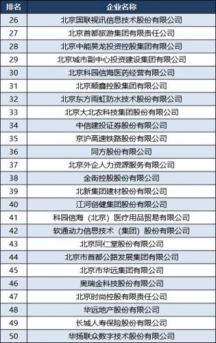 北京最大公司排行榜(北京企业名录一览表)插图3