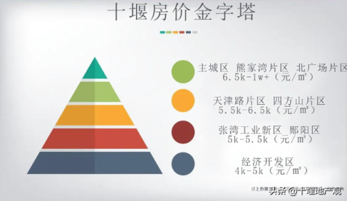 十堰房地产排行榜(十堰房地产信息网)插图5 十堰房地产排行榜(十堰房地产信息网)插图5