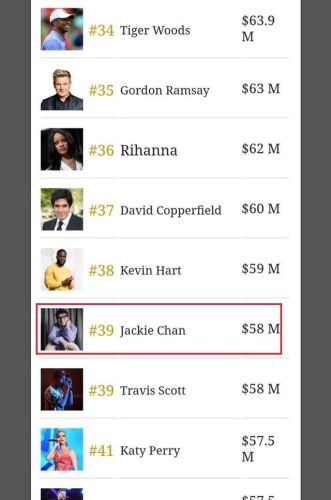 世界明星年收入排行榜(世界片酬最高的十名演员)插图1