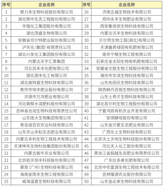 中国名牌化肥排行榜(十大中微量元素肥排行)插图3 中国名牌化肥排行榜(十大中微量元素肥排行)插图3