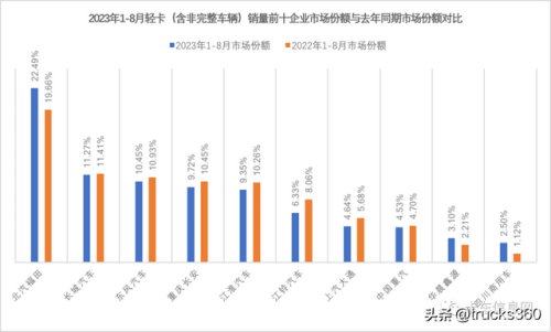 中国微卡质量量排行榜(中国微卡排名前十)插图14