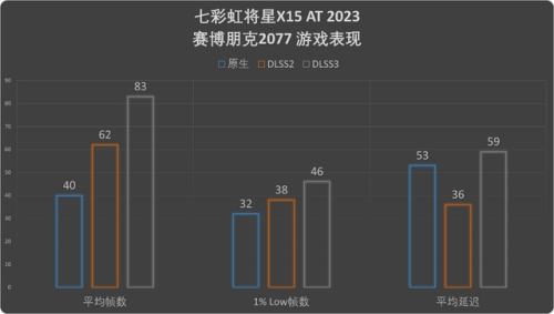 2017游戏笔记本排行榜(性价比高的游戏笔记本)插图22