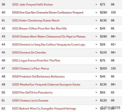红酒价格排行榜前十名(十大红酒价格表)插图7 红酒价格排行榜前十名(十大红酒价格表)插图7