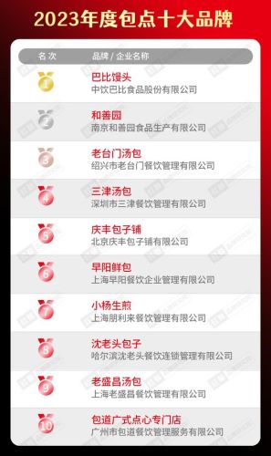 美食加盟店排行榜小吃(加盟店最火爆的项目2023)插图25