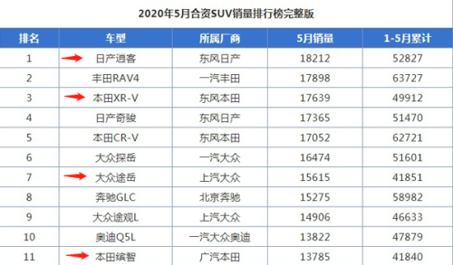 十六七万的车排行榜(16万左右口碑最好的车)插图 十六七万的车排行榜(16万左右口碑最好的车)插图