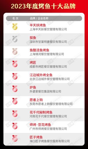 美食加盟店排行榜小吃(加盟店最火爆的项目2023)插图16