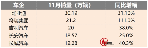 吉利车型销量排行榜(吉利车在中国排第几)插图1 吉利车型销量排行榜(吉利车在中国排第几)插图1