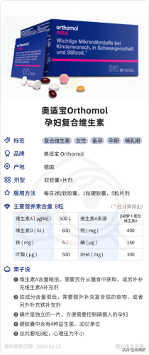 备孕复合维生素排行榜(备孕复合维生素片哪个牌子好)插图17 备孕复合维生素排行榜(备孕复合维生素片哪个牌子好)插图17