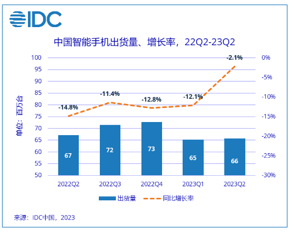 三月份手机销量排行榜(手机排行榜10强)插图1 三月份手机销量排行榜(手机排行榜10强)插图1