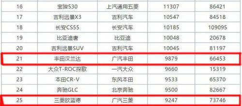 中国七座车销量排行榜(七座自动挡车有哪些)插图1 中国七座车销量排行榜(七座自动挡车有哪些)插图1